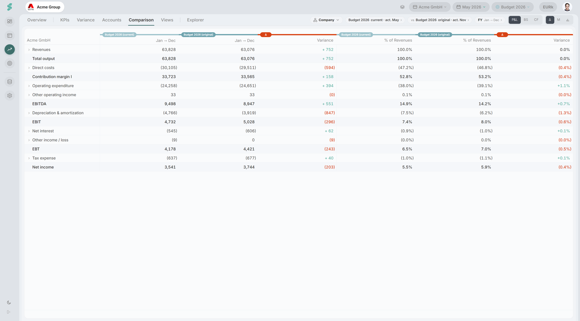 Comparison tab with the two source pickers in the subheader and the A / B / delta grid beneath