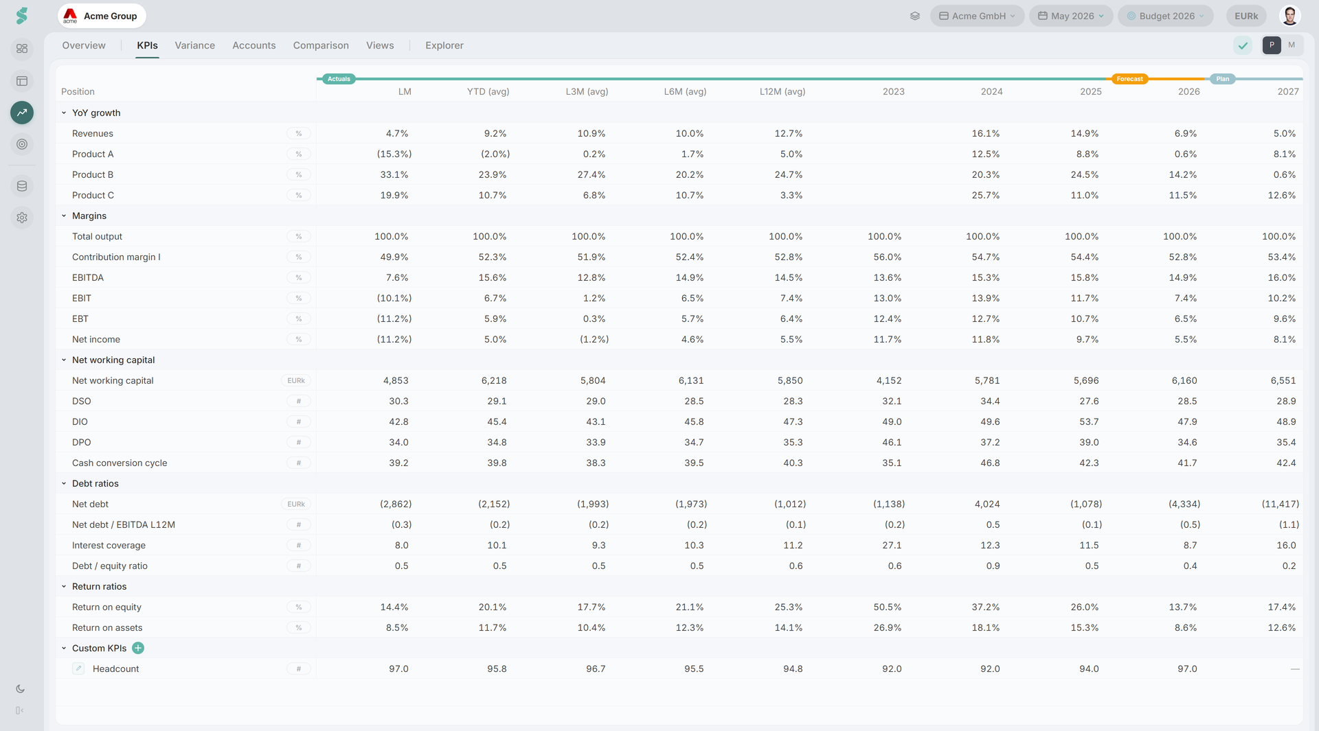 KPIs tab in edit mode with the Custom KPIs group expanded, a Manual and a Formula KPI visible, and the formula editor open under one of the rows