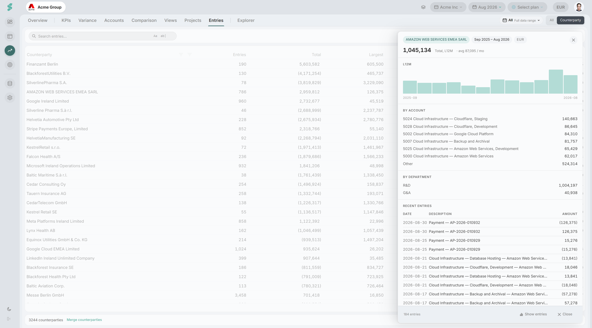 Counterparty card open as a drawer over the Entries grid — name, window and currency chips, twelve-month chart with the recurring band, and the by-account and by-department breakdowns