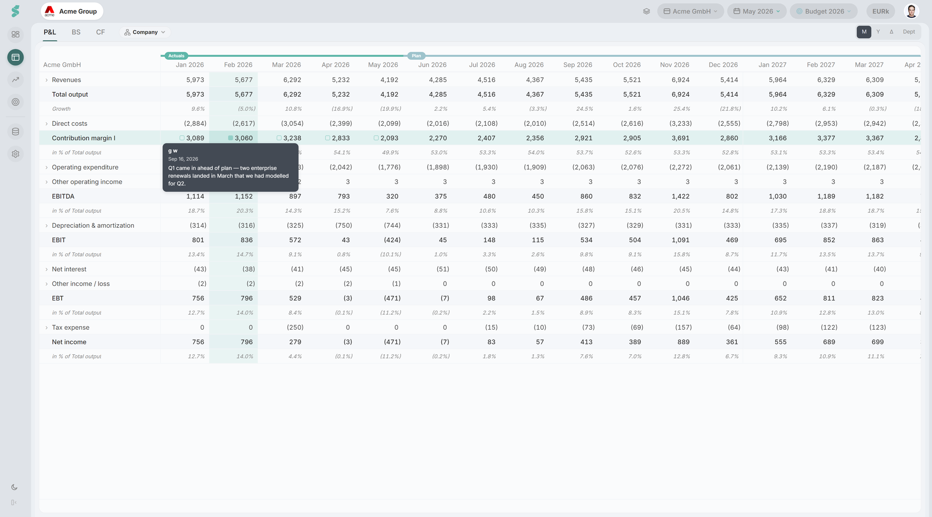 Note popup open over a Financials cell with the note indicator visible on the cell, a couple of sentences of plain-text content, and the author + timestamp in the popup header