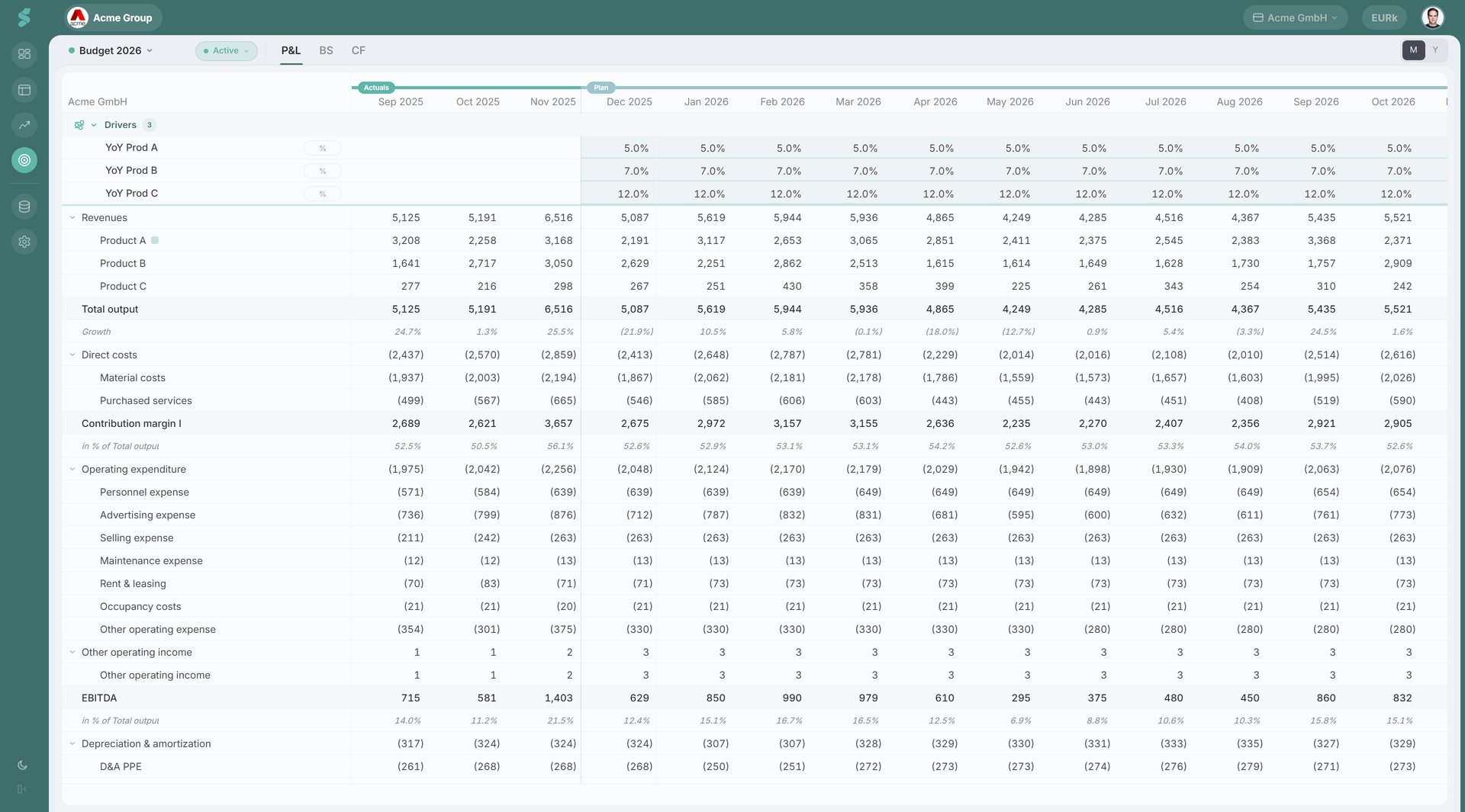 Planning page with the Drivers panel expanded at the top of the grid, showing several drivers with different unit types — EUR/EURk, value, percent, and a 0/1 boolean — and the statement rows below