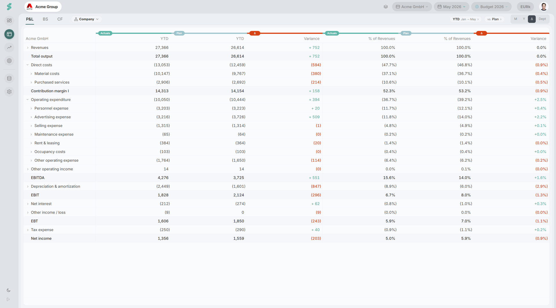 Comparison view with selectable ranges